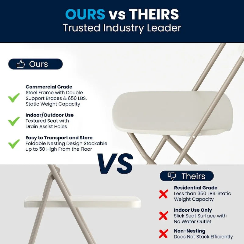 Plastic Folding Chair - 10 Pack 650LB Weight Capacity - Event Chair